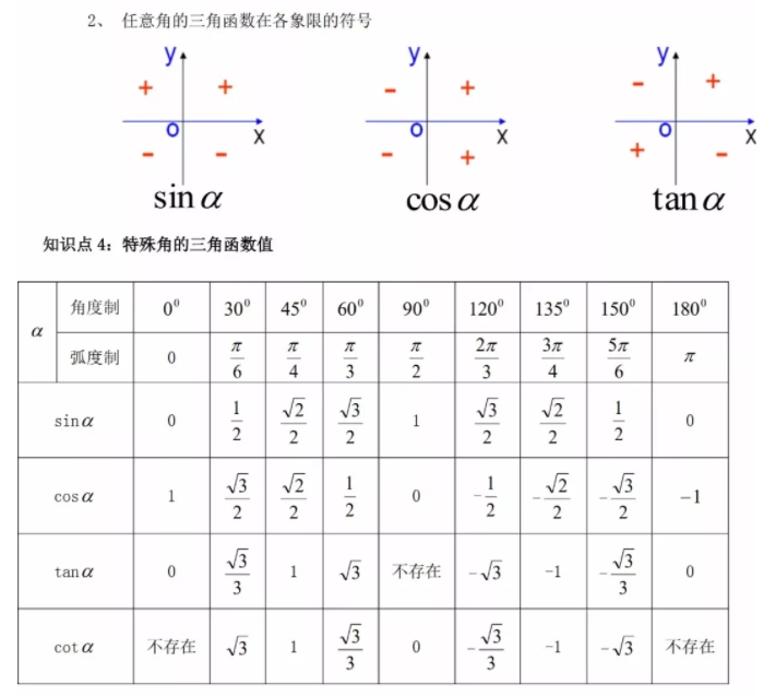 山東成考高起點數(shù)學(xué)